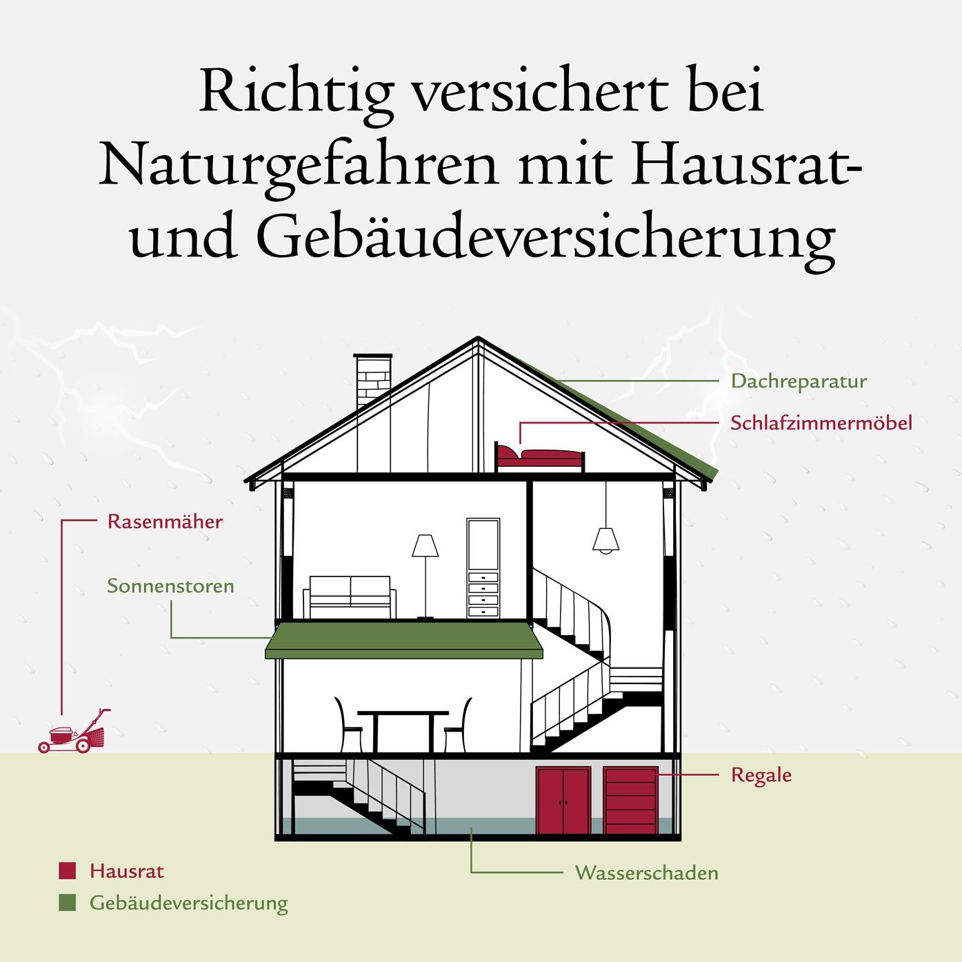 Infografik mit einem Haus und diversen Gegenständen