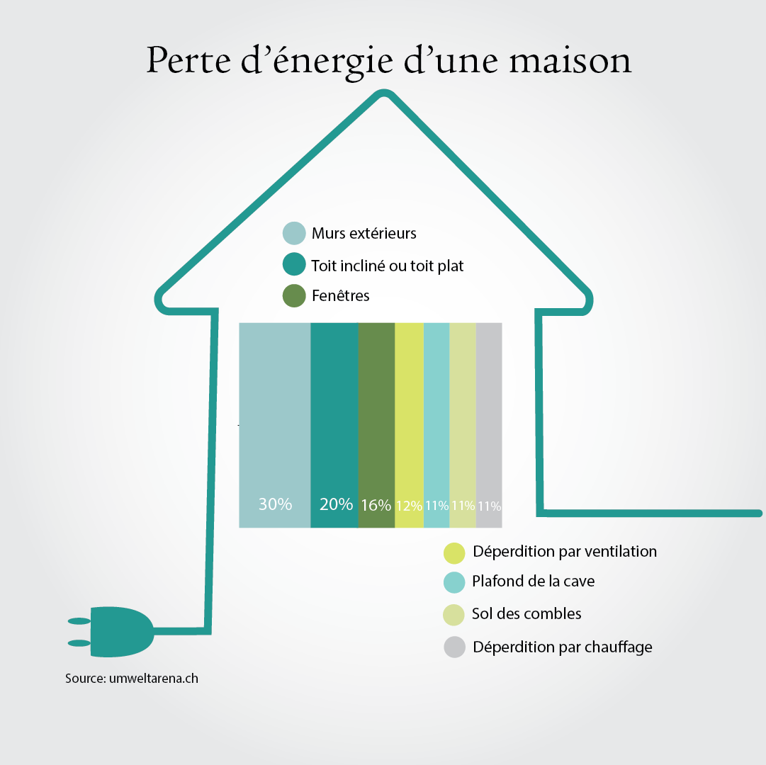 energieverbrauch_infografik_fr