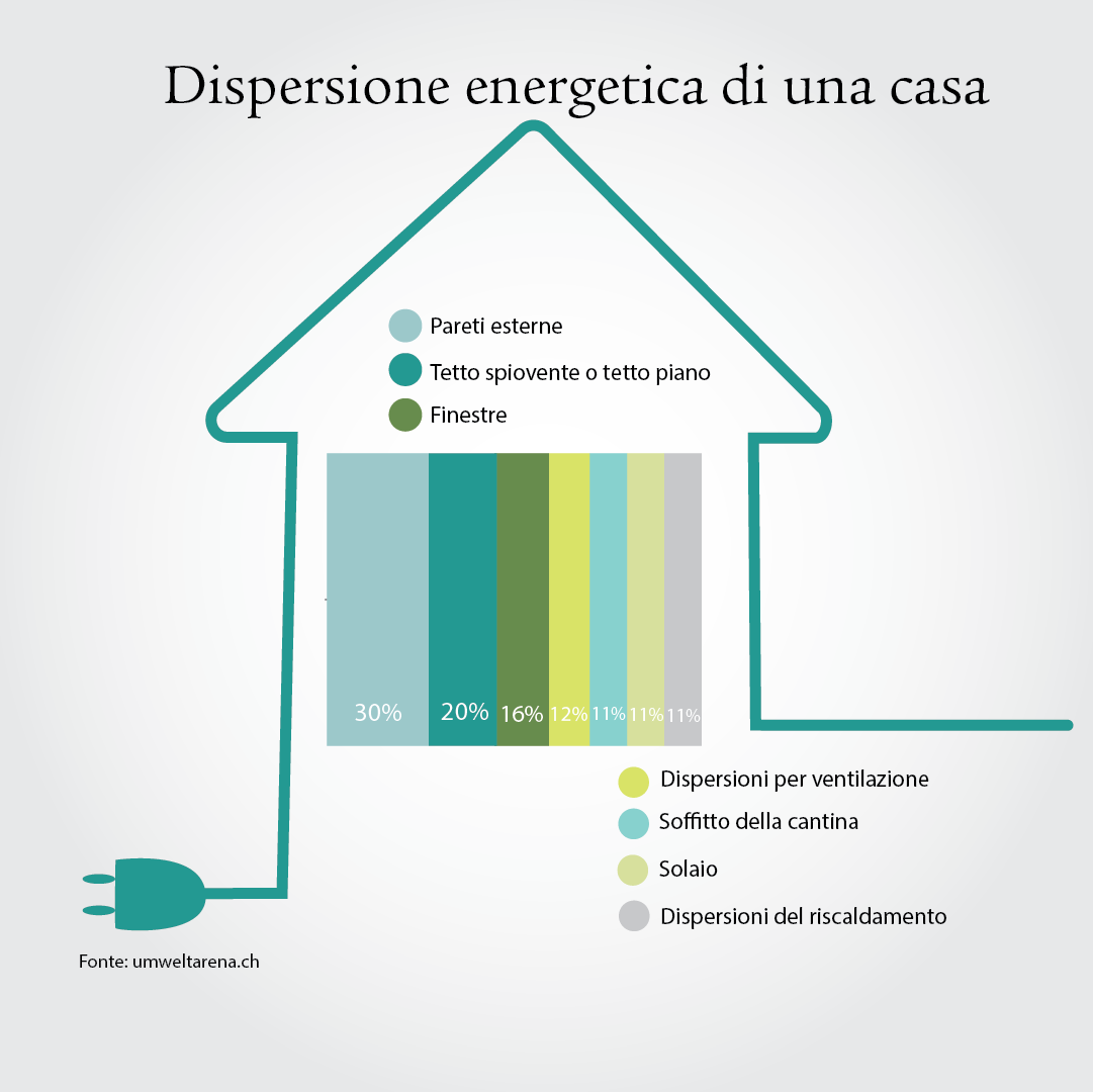 energieverbrauch_infografik_it